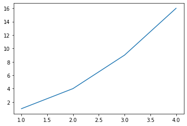 _images/calc_functions_lab_28_1.png