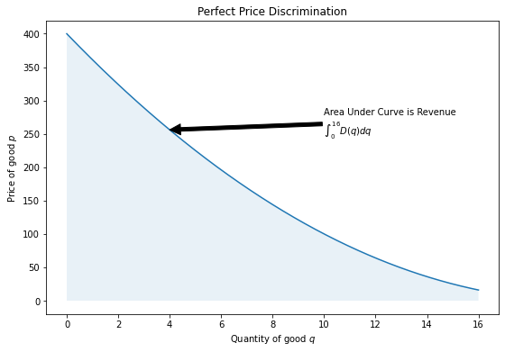 _images/consumer_surplus_15_1.png