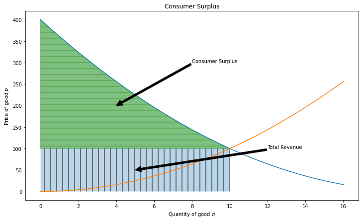 _images/consumer_surplus_17_1.png