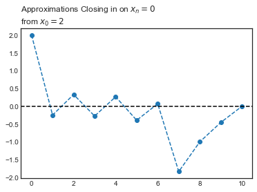 _images/newtons_method_16_1.png