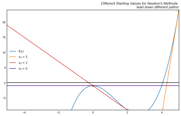 _images/newtons_method_18_1.png