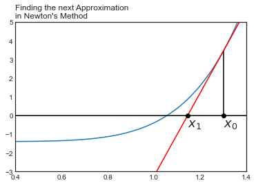 _images/newtons_method_3_0.png
