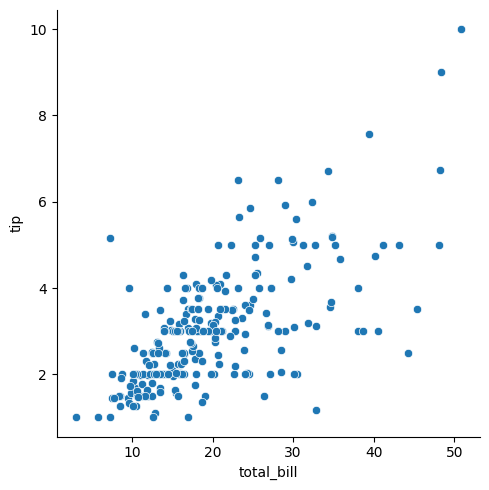 Sns Gridplot More plotting with matplotlib and seaborn — Data Bootcamp