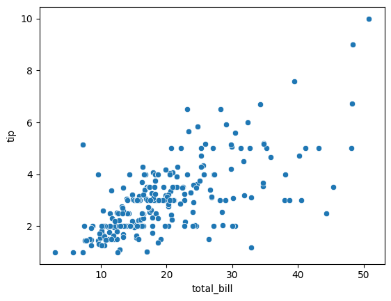 Introduction to Linear Regression — Data Bootcamp