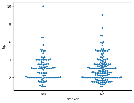 More plotting with matplotlib and seaborn — Data Bootcamp